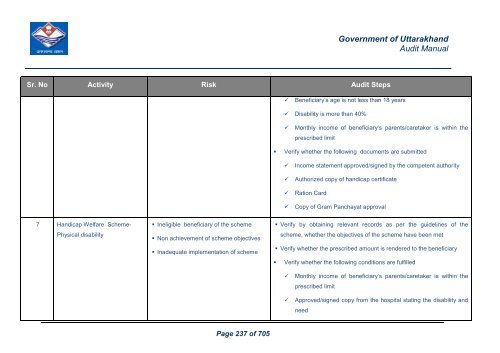 Audit Manual - Core Treasury System Uttarakhand