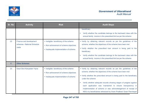 Audit Manual - Core Treasury System Uttarakhand