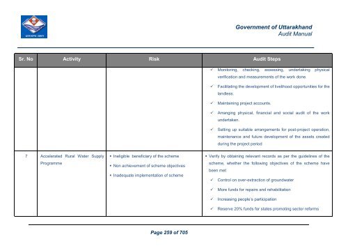 Audit Manual - Core Treasury System Uttarakhand