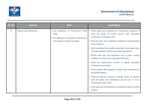 Audit Manual - Core Treasury System Uttarakhand