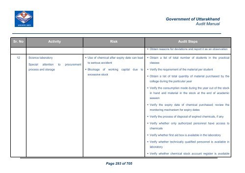 Audit Manual - Core Treasury System Uttarakhand