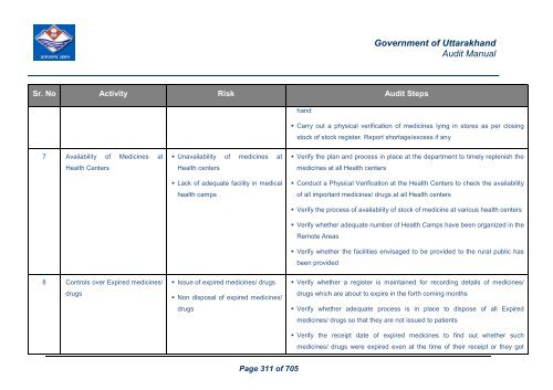 Audit Manual - Core Treasury System Uttarakhand