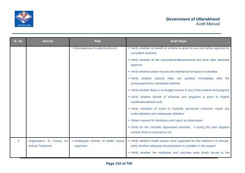 Audit Manual - Core Treasury System Uttarakhand