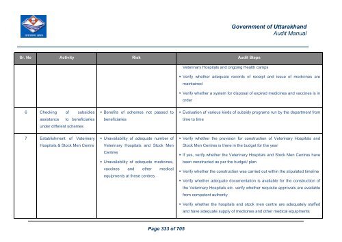 Audit Manual - Core Treasury System Uttarakhand