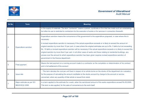 Audit Manual - Core Treasury System Uttarakhand