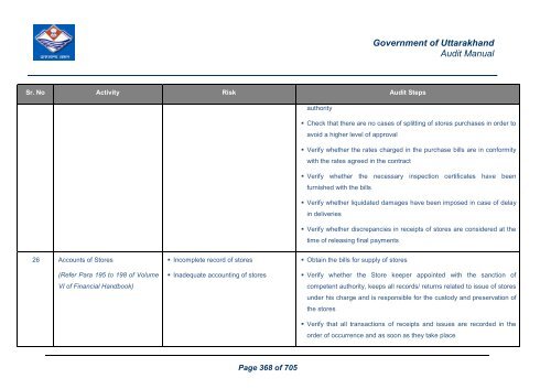 Audit Manual - Core Treasury System Uttarakhand