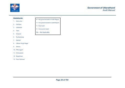 Audit Manual - Core Treasury System Uttarakhand