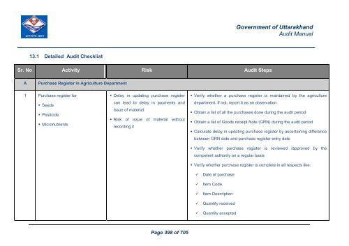 Audit Manual - Core Treasury System Uttarakhand