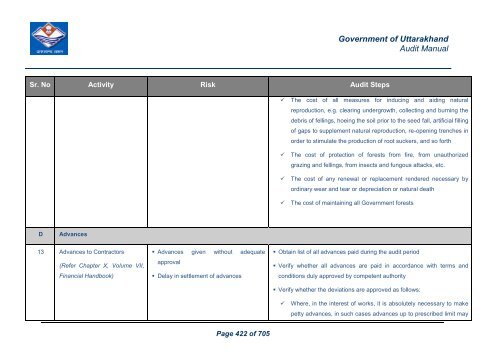 Audit Manual - Core Treasury System Uttarakhand