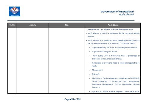 Audit Manual - Core Treasury System Uttarakhand