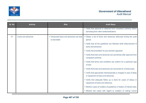 Audit Manual - Core Treasury System Uttarakhand