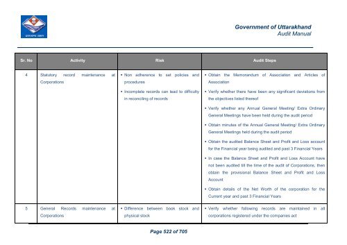 Audit Manual - Core Treasury System Uttarakhand