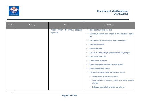 Audit Manual - Core Treasury System Uttarakhand