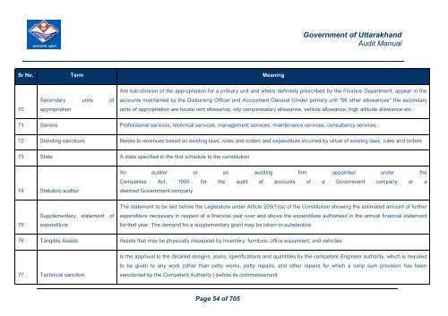 Audit Manual - Core Treasury System Uttarakhand