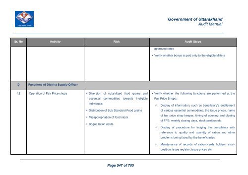 Audit Manual - Core Treasury System Uttarakhand