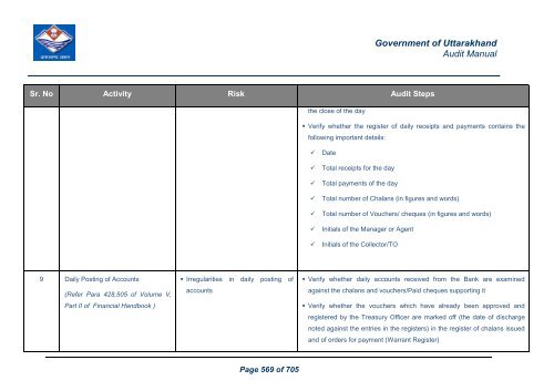 Audit Manual - Core Treasury System Uttarakhand