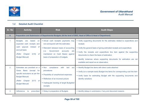 Audit Manual - Core Treasury System Uttarakhand