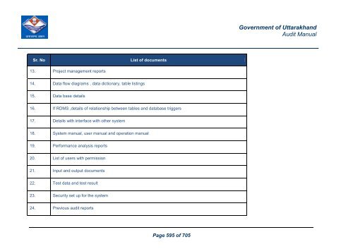 Audit Manual - Core Treasury System Uttarakhand