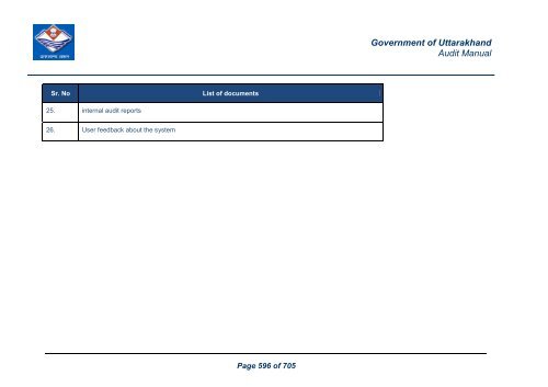 Audit Manual - Core Treasury System Uttarakhand