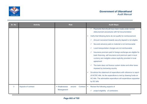 Audit Manual - Core Treasury System Uttarakhand