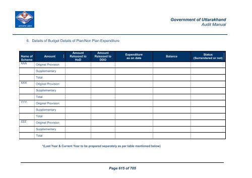 Audit Manual - Core Treasury System Uttarakhand