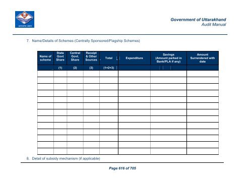 Audit Manual - Core Treasury System Uttarakhand