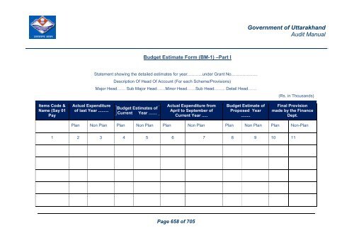 Audit Manual - Core Treasury System Uttarakhand