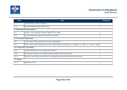 Audit Manual - Core Treasury System Uttarakhand