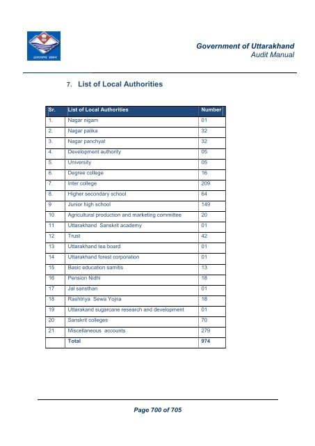 Audit Manual - Core Treasury System Uttarakhand