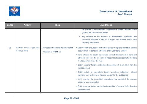 Audit Manual - Core Treasury System Uttarakhand