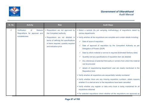 Audit Manual - Core Treasury System Uttarakhand