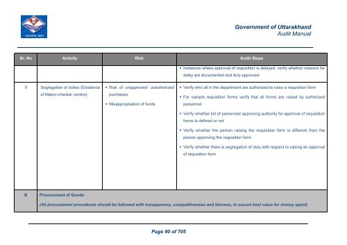 Audit Manual - Core Treasury System Uttarakhand