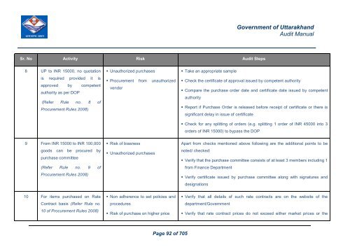 Audit Manual - Core Treasury System Uttarakhand