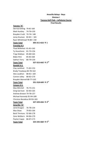 Amarillo Relays Final Results