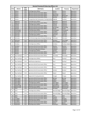 Revised Drawing & Disbursing Officers List