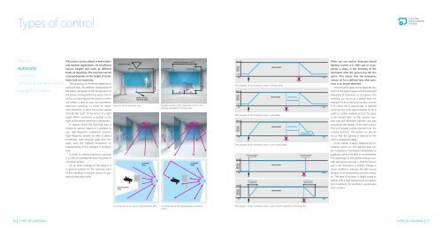 Lighting MAnAgEMEnt SYStEM - OMS lighting