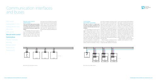 Lighting MAnAgEMEnt SYStEM - OMS lighting