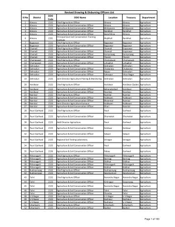 Revised Drawing & Disbursing Officers List