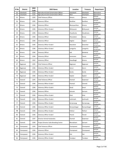 Revised Drawing & Disbursing Officers List