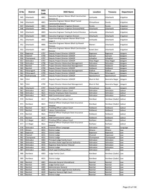 Revised Drawing & Disbursing Officers List