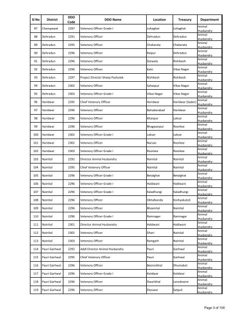 Revised Drawing & Disbursing Officers List