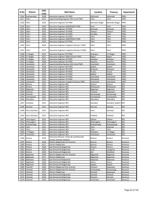 Revised Drawing & Disbursing Officers List