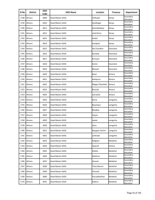 Revised Drawing & Disbursing Officers List