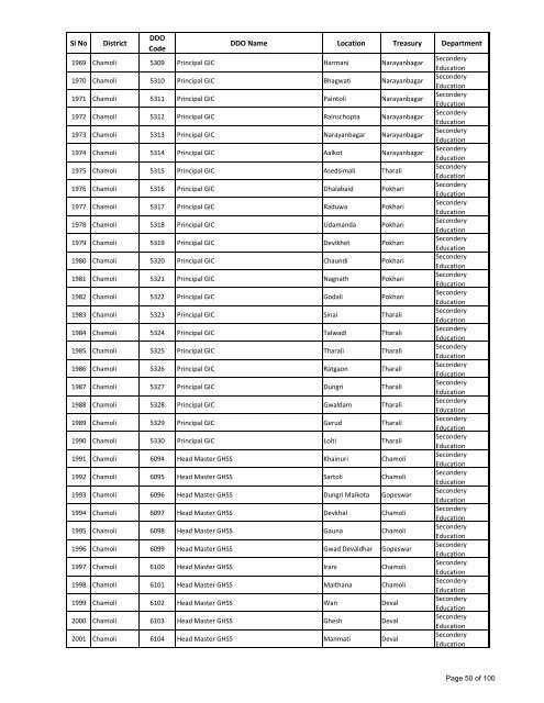 Revised Drawing & Disbursing Officers List