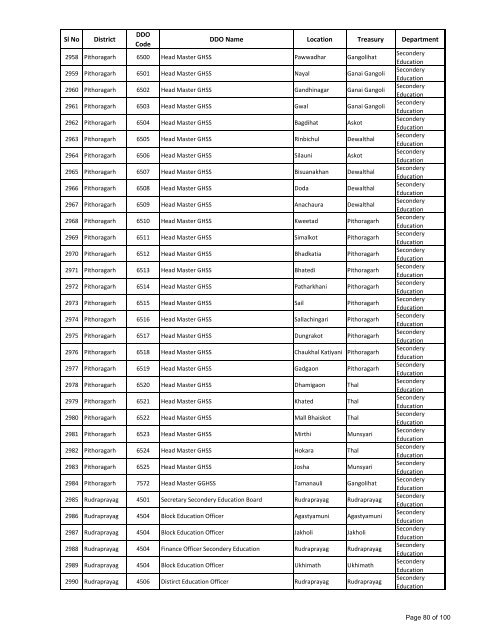 Revised Drawing & Disbursing Officers List