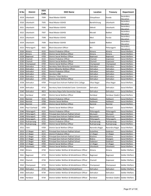 Revised Drawing & Disbursing Officers List