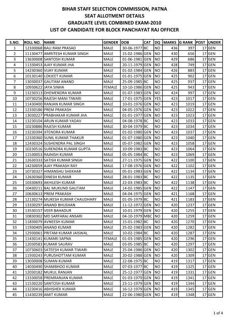 result - Bihar Staff Selection Commission