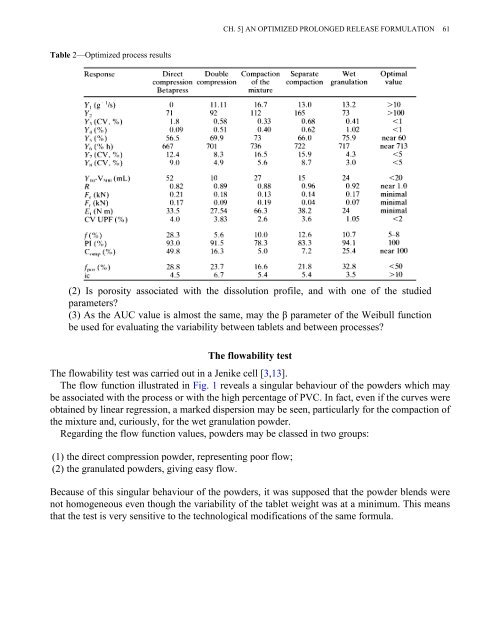 Pharmaceutical Technology: Controlled Drug Release, Volume 2