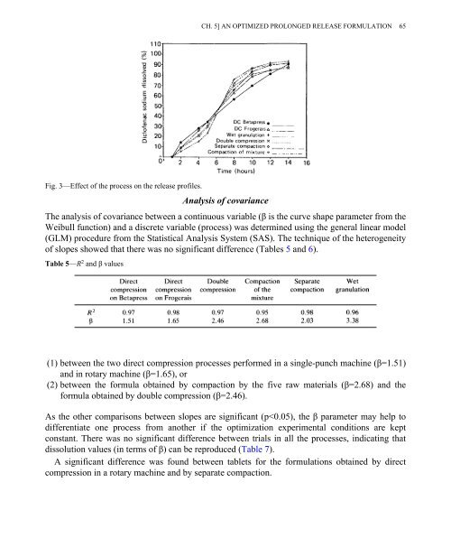 Pharmaceutical Technology: Controlled Drug Release, Volume 2