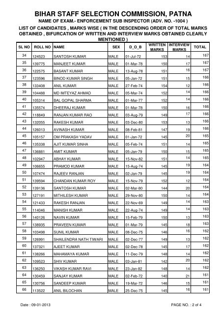 2. ADV. No. - Bihar Staff Selection Commission